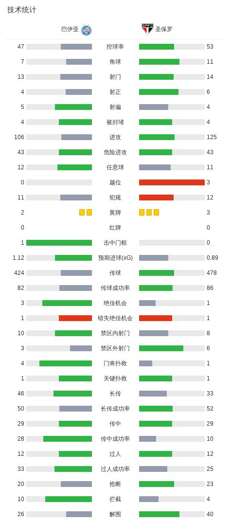 了解UNIBET