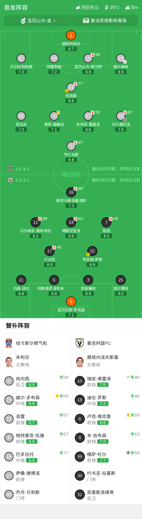 UNIBET相关图片