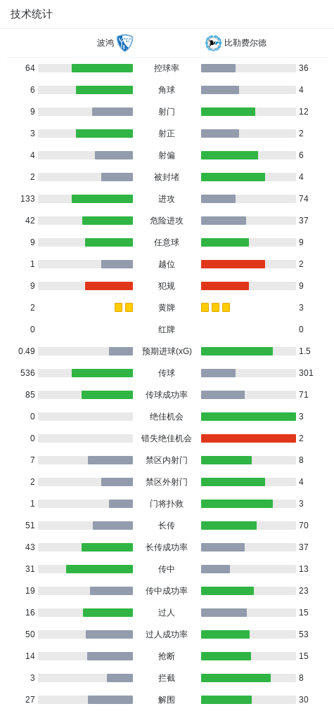 专业UNIBET服务
