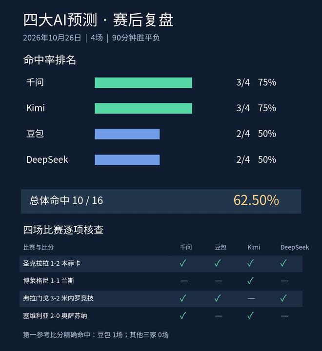 UNIBET相关图片