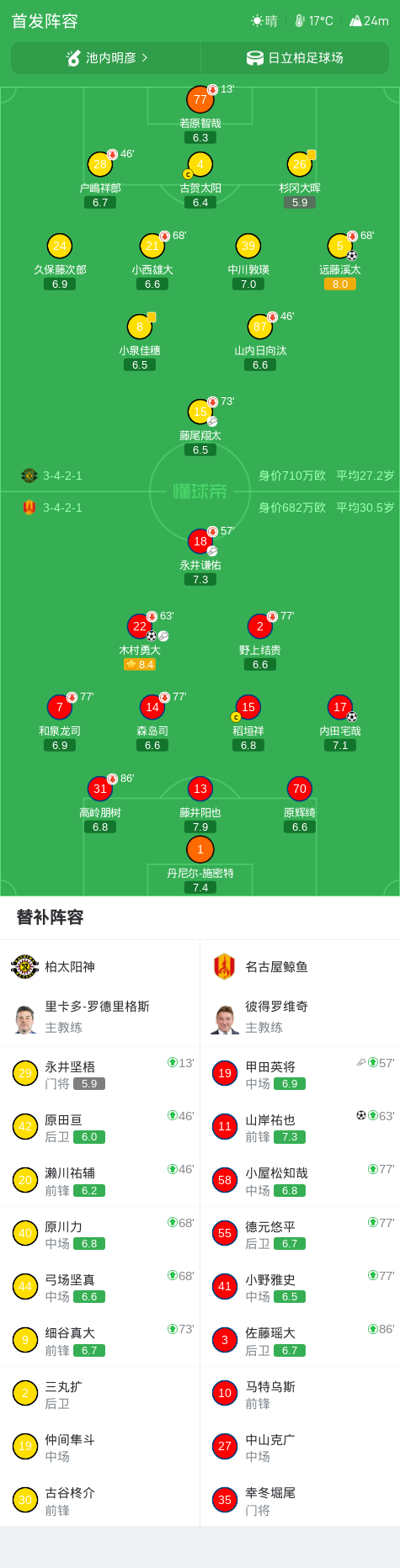 了解UNIBET