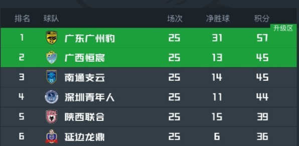 了解UNIBET