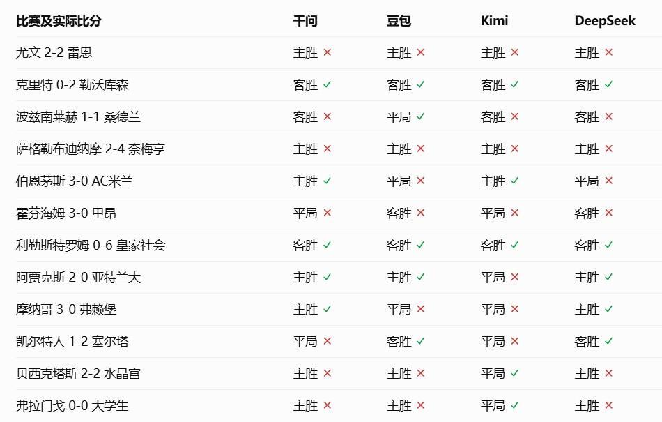 专业UNIBET服务