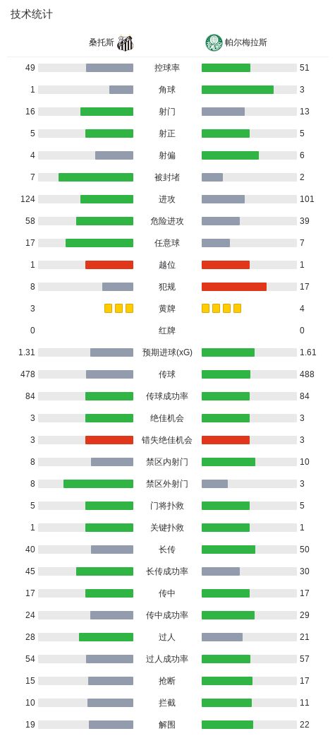 UNIBET产品图片