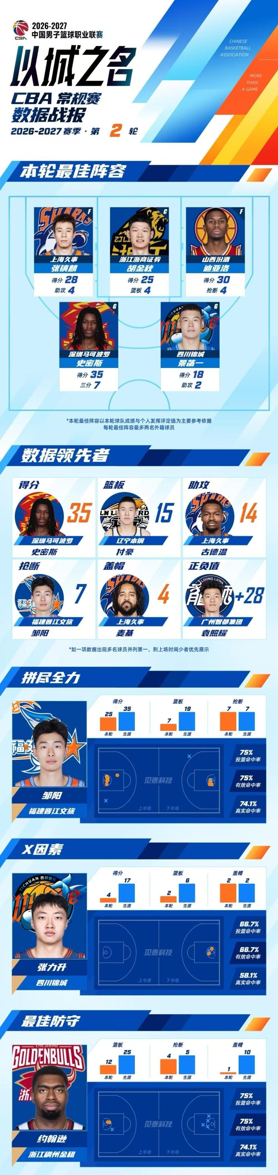 了解UNIBET